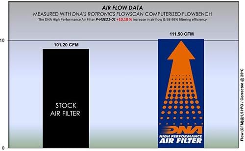 DNA תואם פילטר אוויר בעל ביצועים גבוהים להונדה CRF 300 ליטר ראלי PN: P-H3E21-01