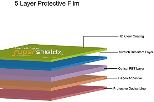 Supershieldz מיועד למגן מסך של iPad Pro 9.7 אינץ 'ו- iPad 9.7 אינץ', מגן ברור בהגדרה גבוהה