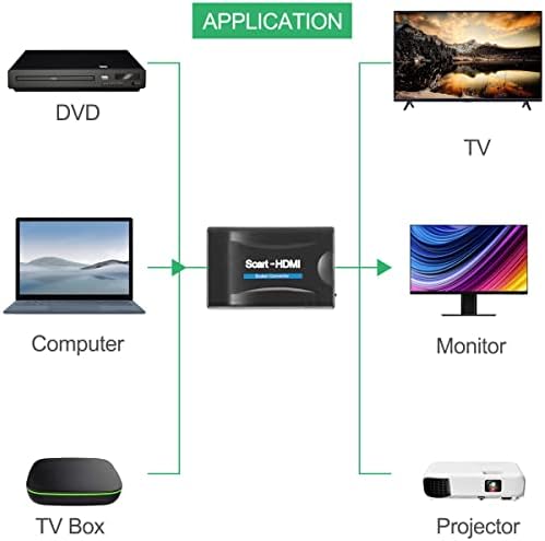 DKARDU SCART למתאם ממיר HDMI SCART ל- 1080P/720P HDMI AUDIO מתאם וידאו למקרן צג HDTV STB VHS XBOX PS3