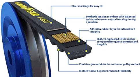 חגורות Goodyear 17770 V-belt, 17/32 רחב, 77 אורך