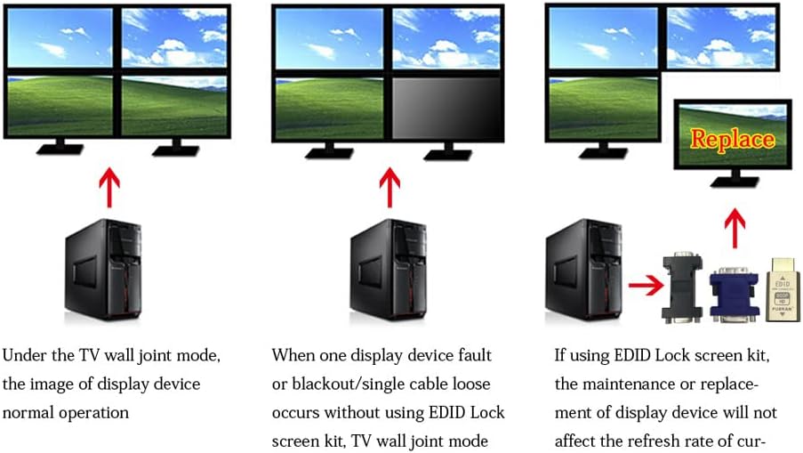FUERAN HDMI SIGNIBERITIZER MAC Thunderbolt דרך EDID EDID Emulator לשימוש עם מפצלי וידאו, מקלט AV 、 מתגים